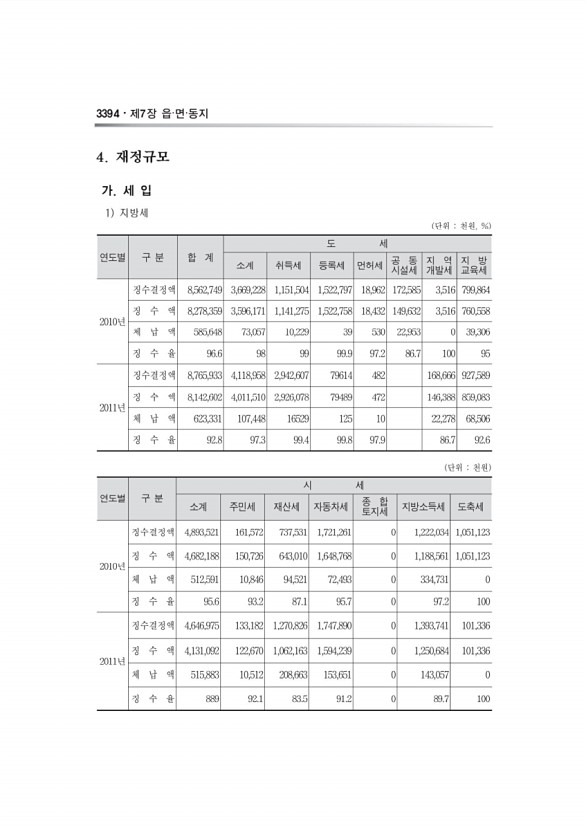 1171페이지