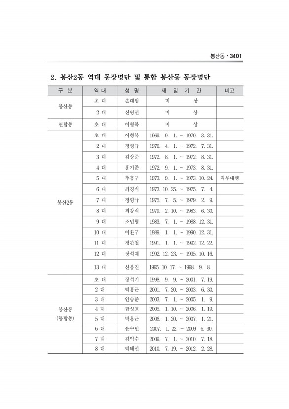 1192페이지