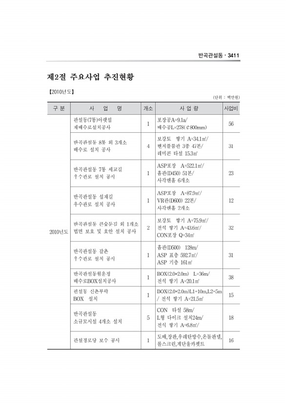 1222페이지