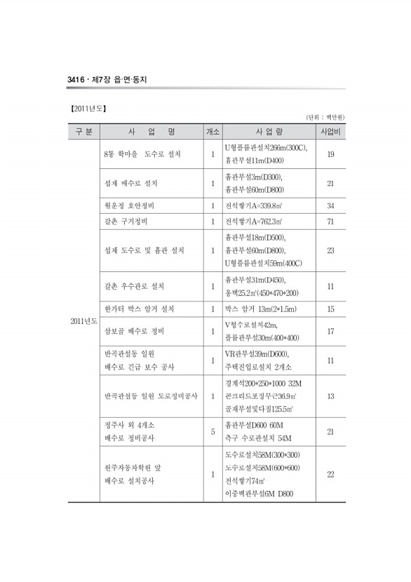 1223페이지