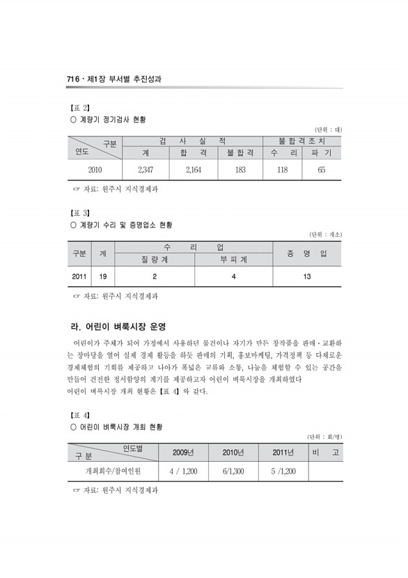 124페이지