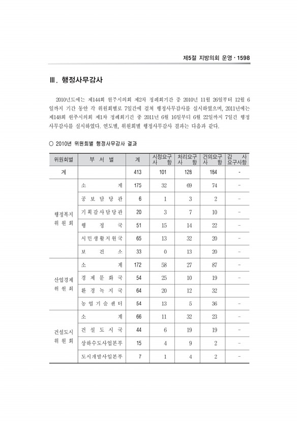 1250페이지