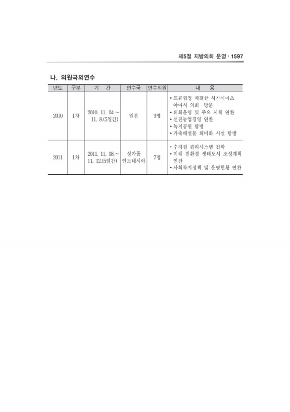 1254페이지