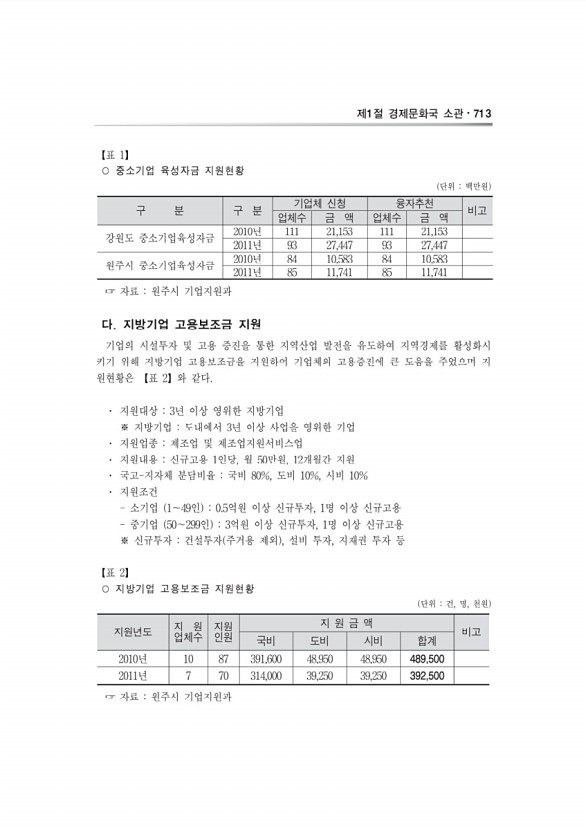 131페이지