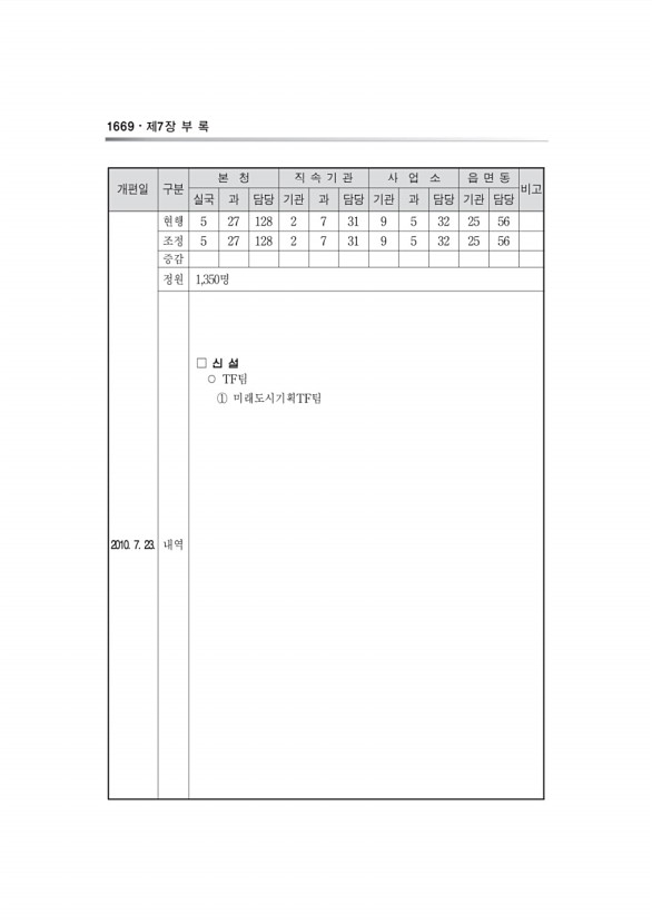 1321페이지