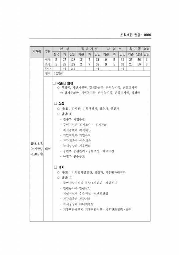 1322페이지