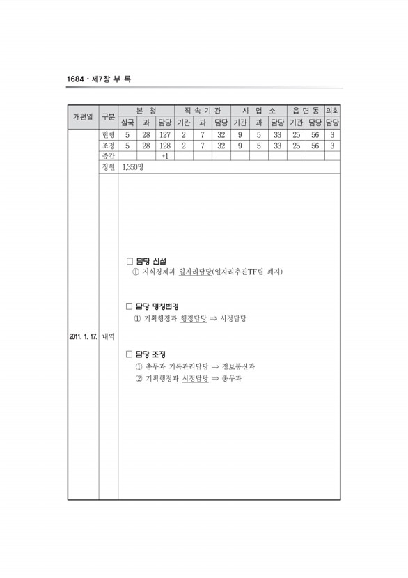 1325페이지