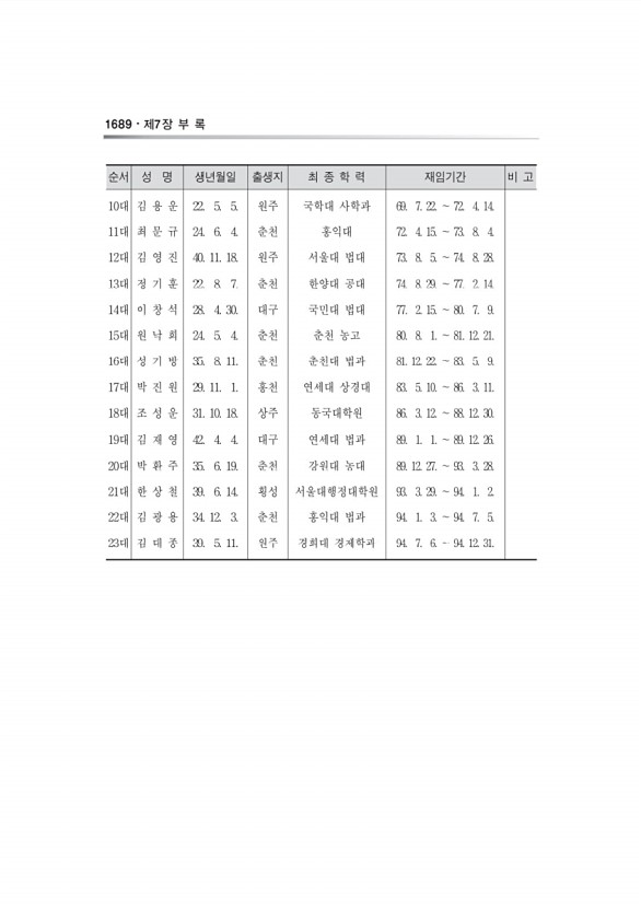 1331페이지