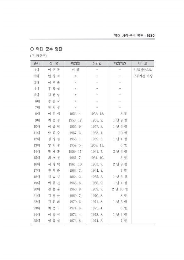 1332페이지