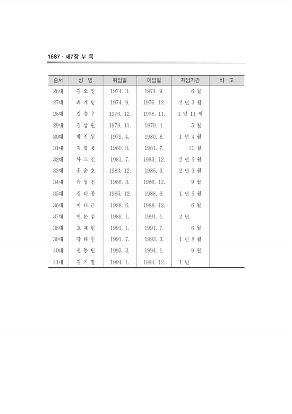 1333페이지