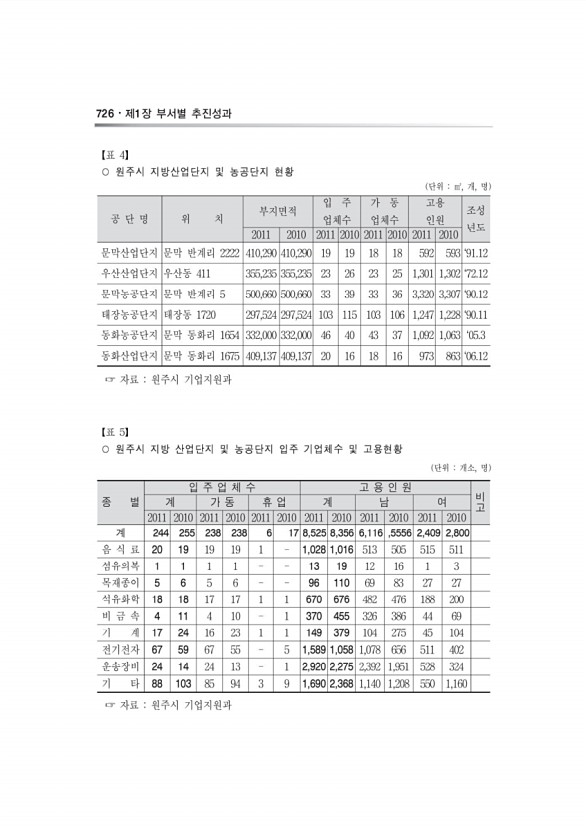 134페이지