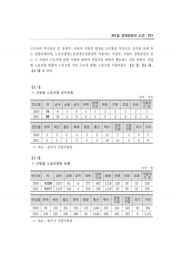 137페이지