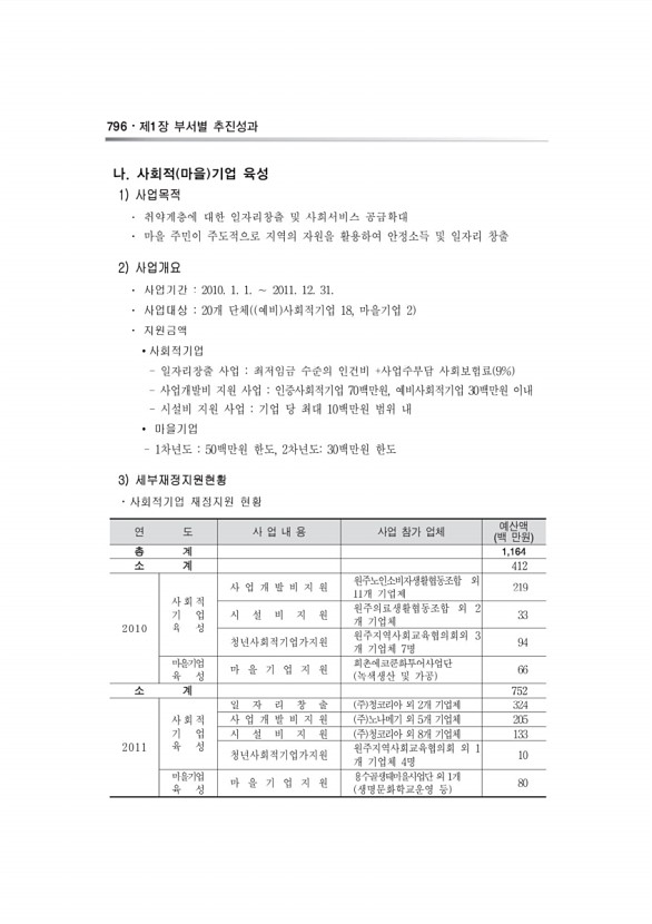 144페이지