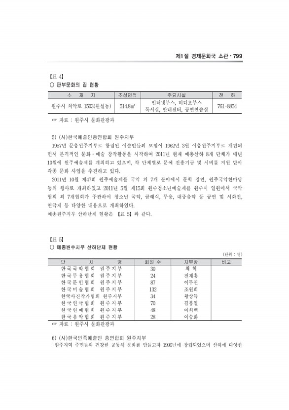 149페이지