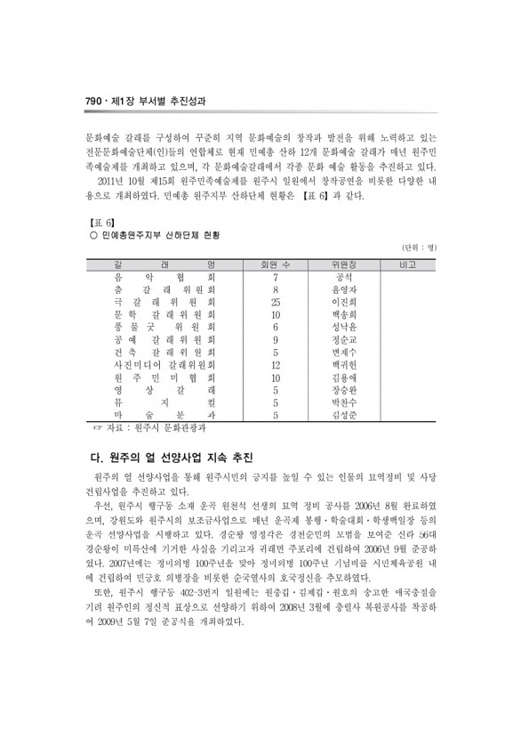 150페이지