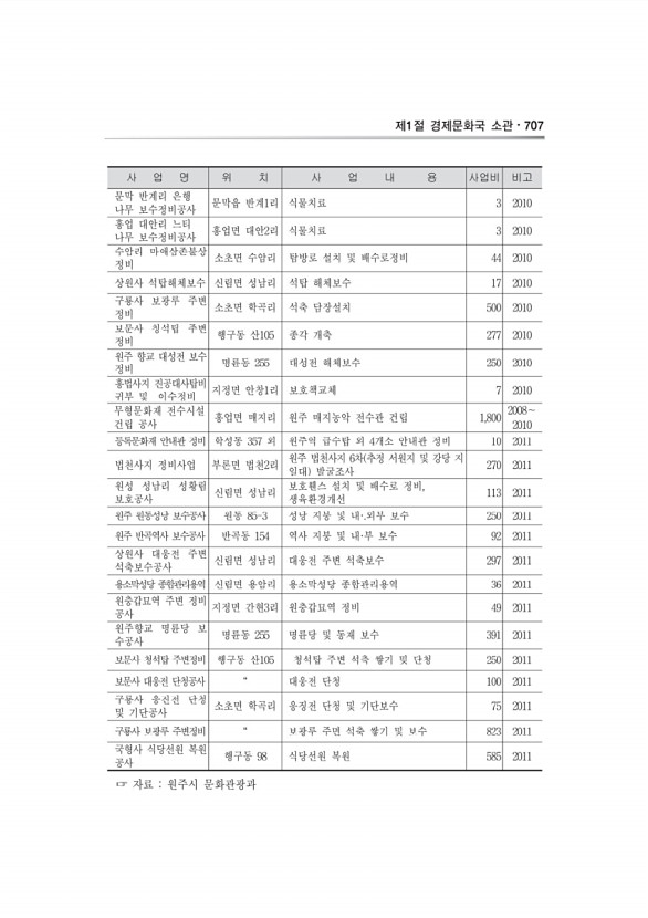 155페이지