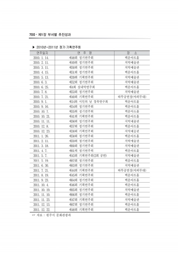 160페이지