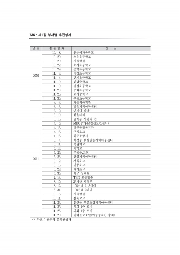 164페이지