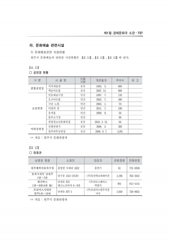 165페이지