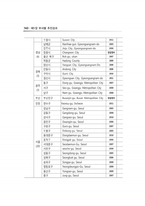 180페이지