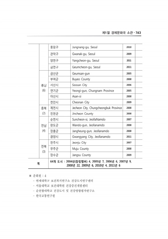 181페이지