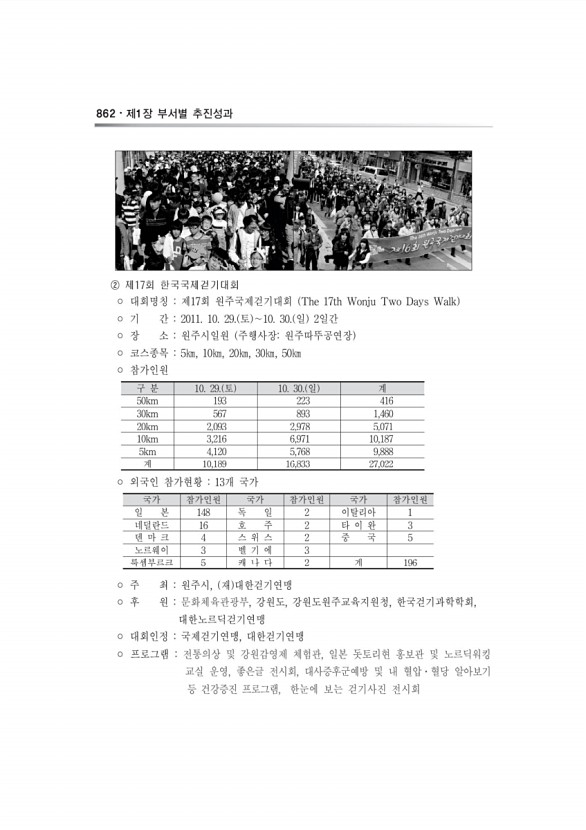 198페이지