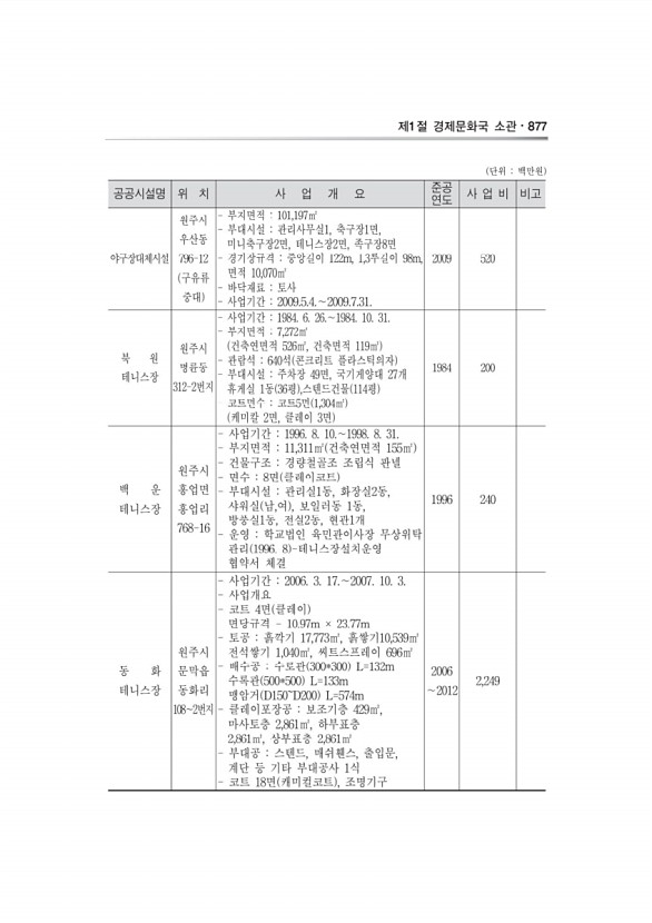 205페이지