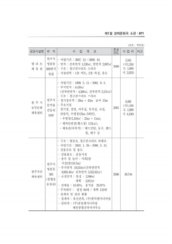 207페이지