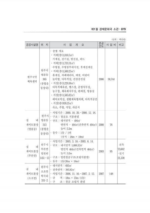 209페이지