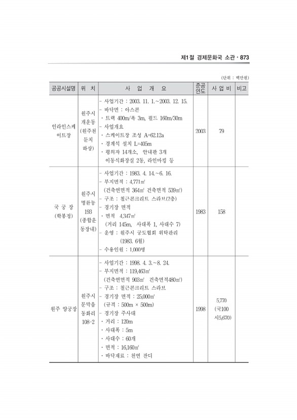 211페이지