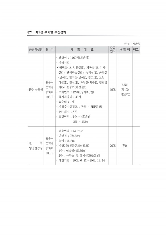 212페이지