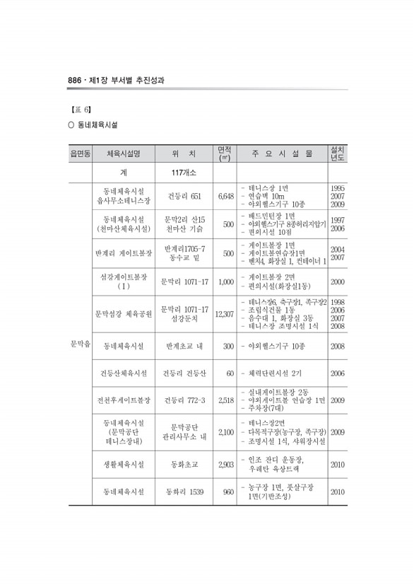 214페이지