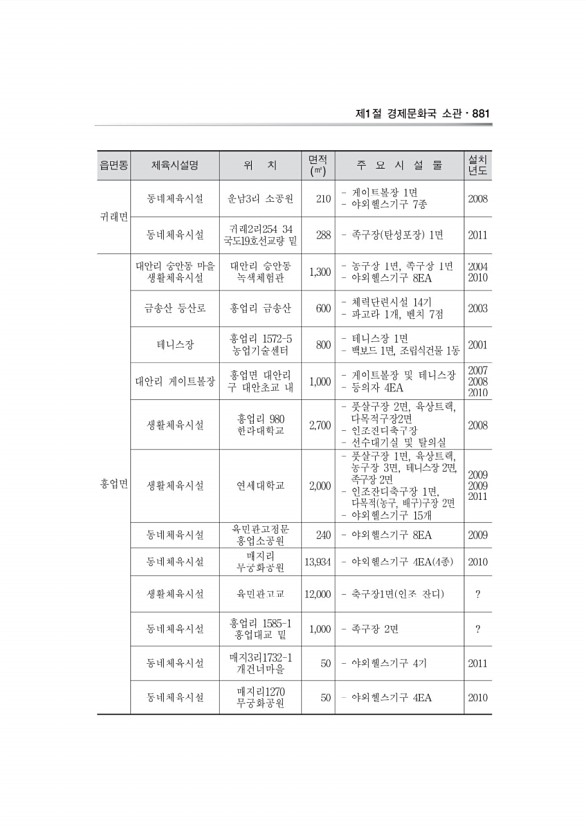 217페이지