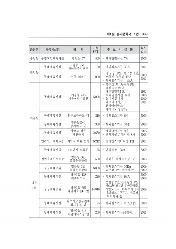 219페이지