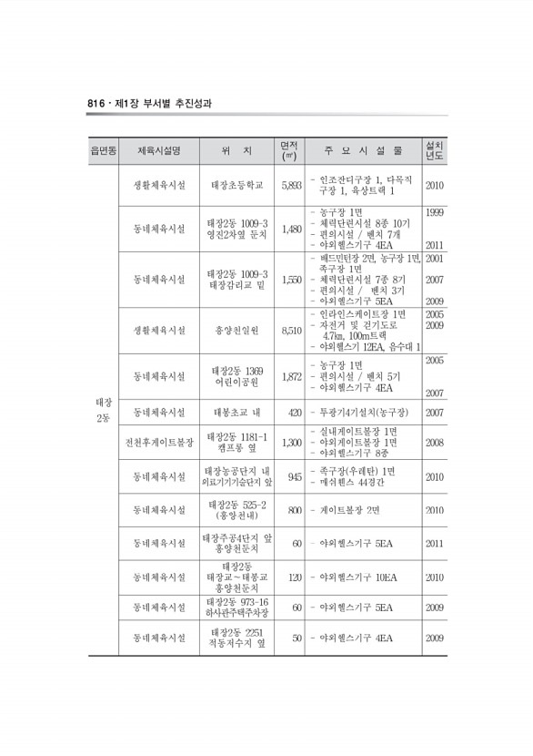 224페이지