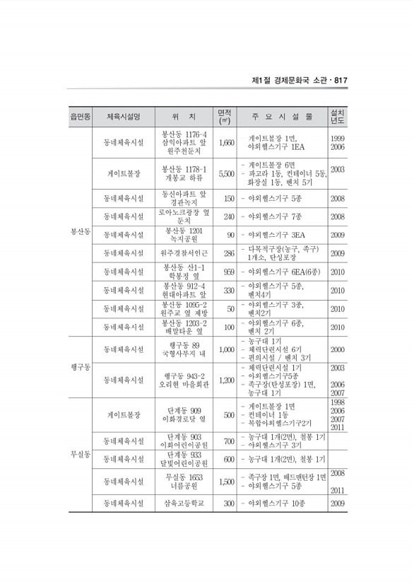 225페이지