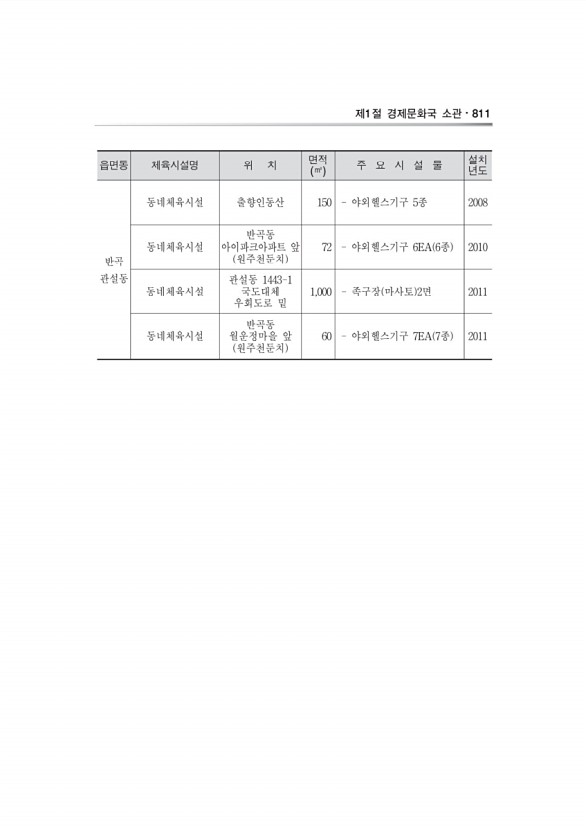 227페이지