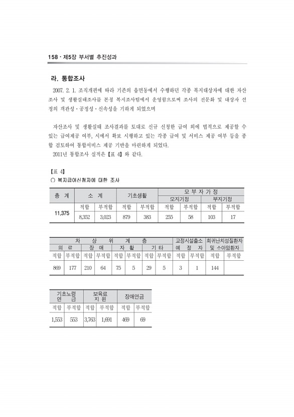 230페이지