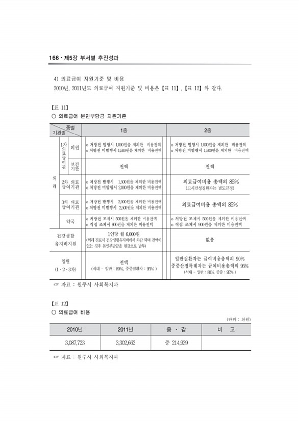 238페이지