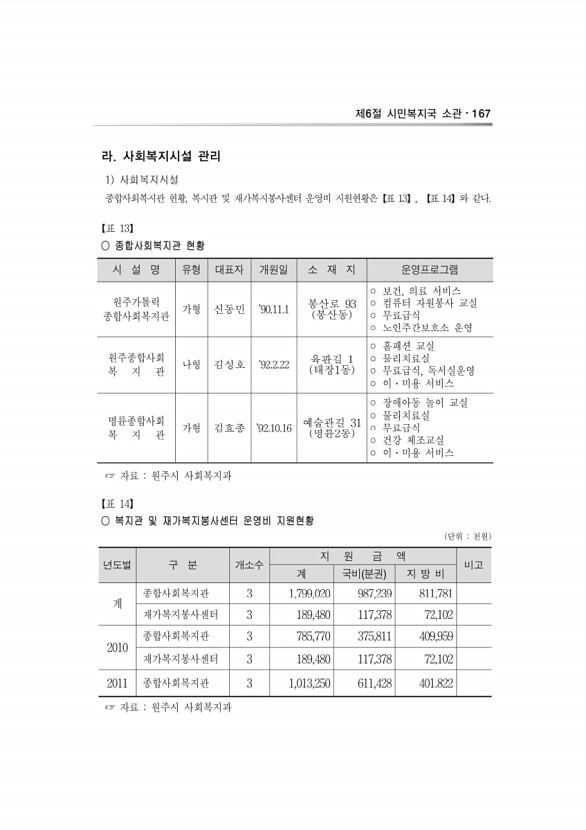 239페이지