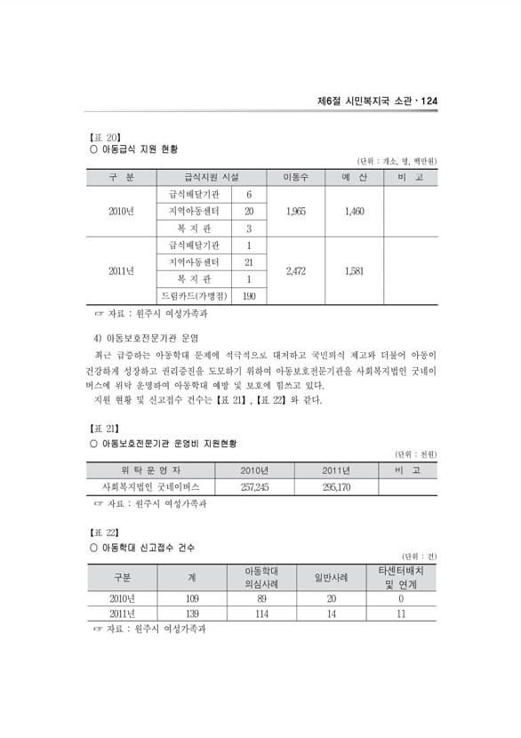 265페이지