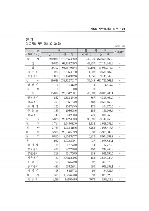 285페이지