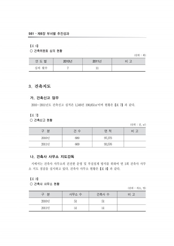 424페이지