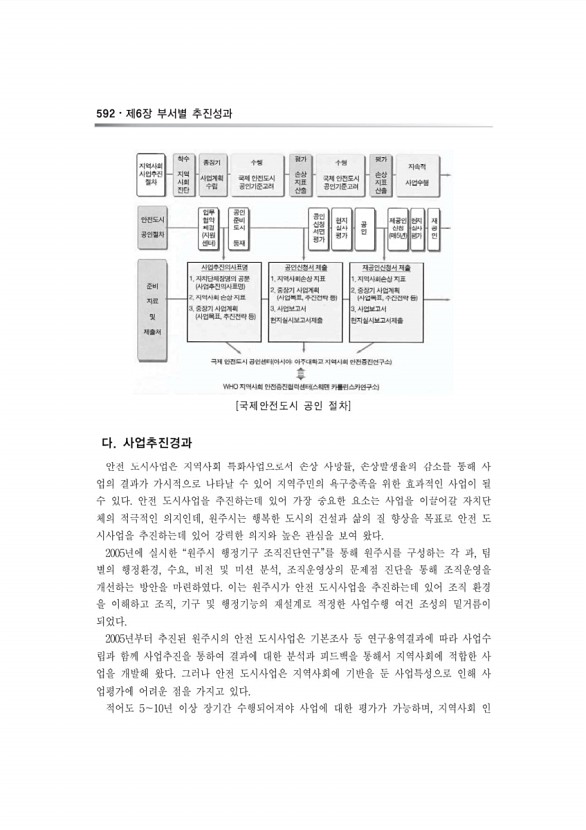 446페이지