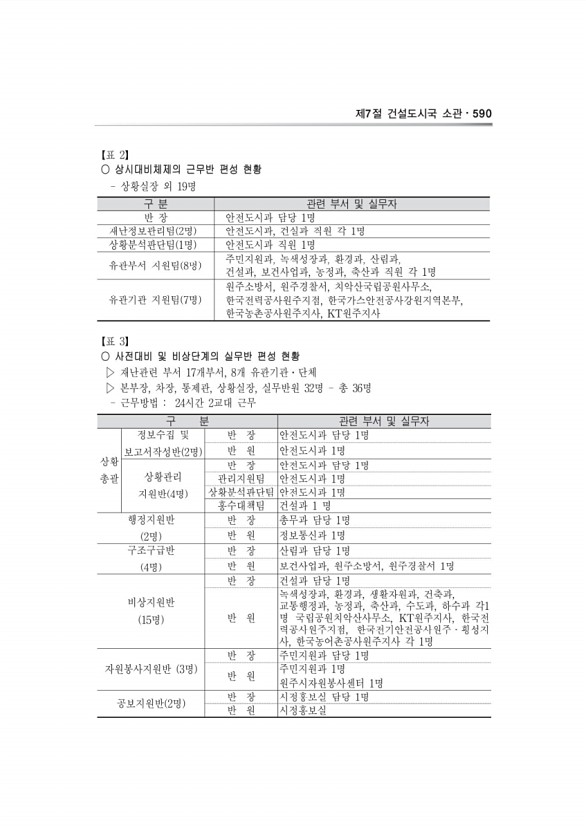 451페이지