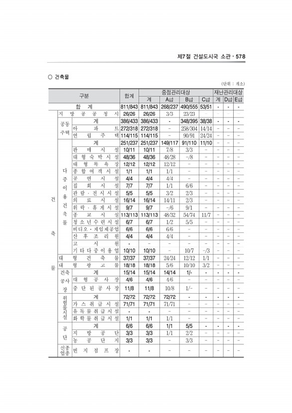 455페이지