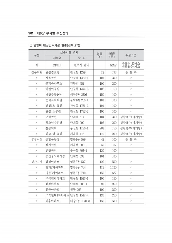 464페이지