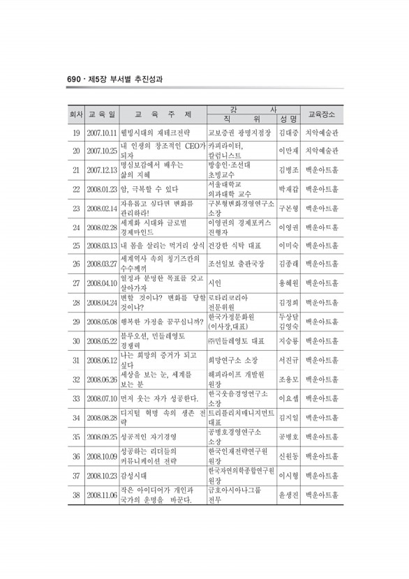 484페이지