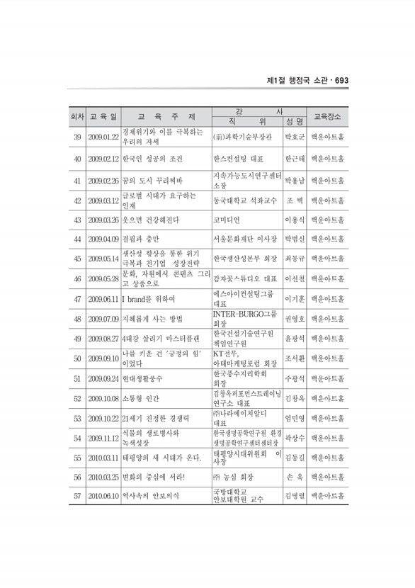 485페이지