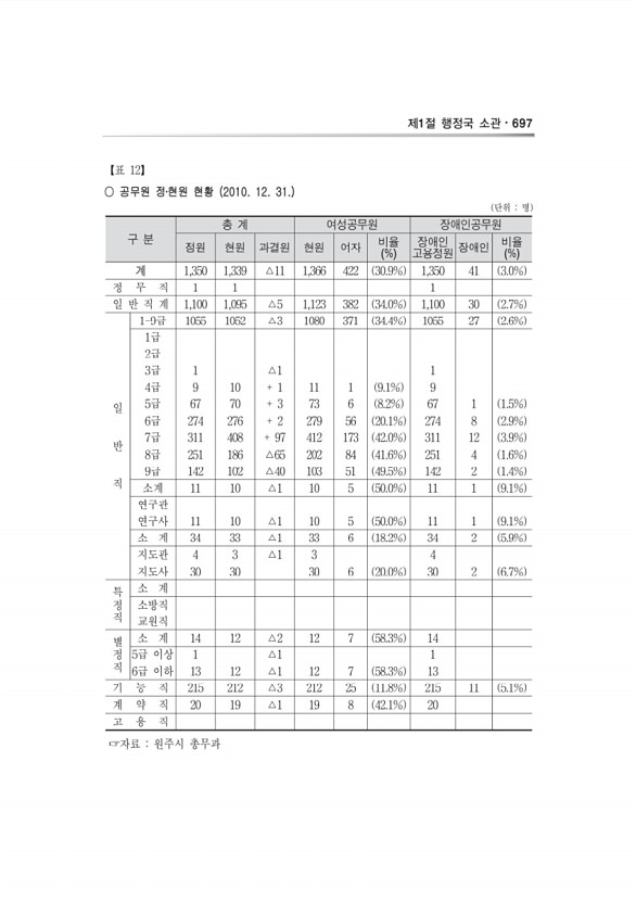 489페이지